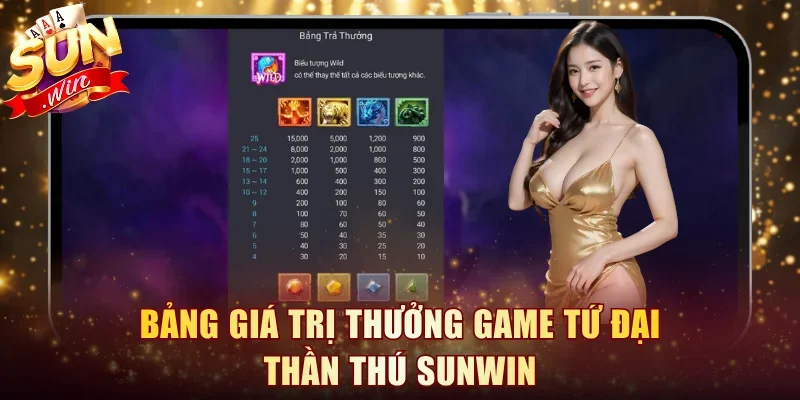 Bảng giá trị thưởng game Tứ Đại Thần Thú Sunwin