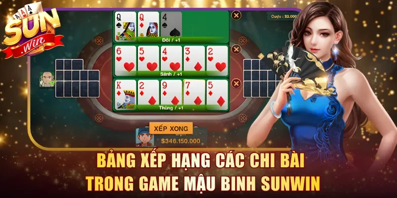 Bảng xếp hạng các chi bài trong game Mậu Binh Sunwin