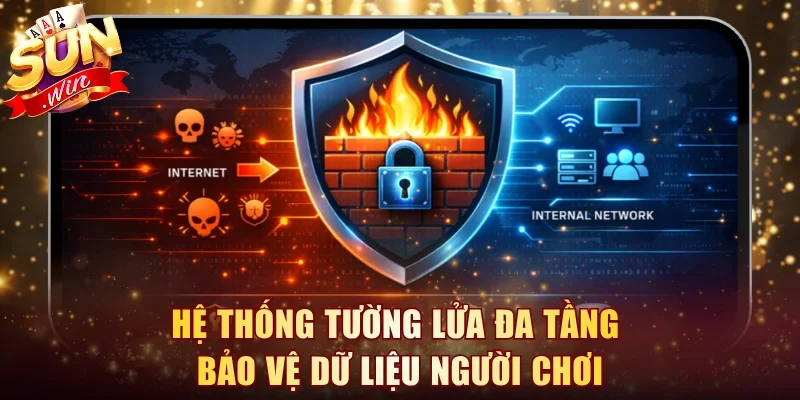 Bảo vệ dữ liệu