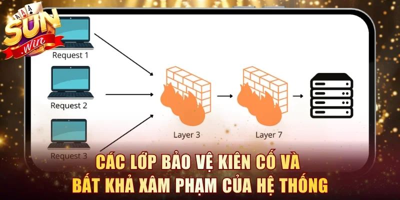 Các lớp bảo vệ kiên cố và bất khả xâm phạm của hệ thống