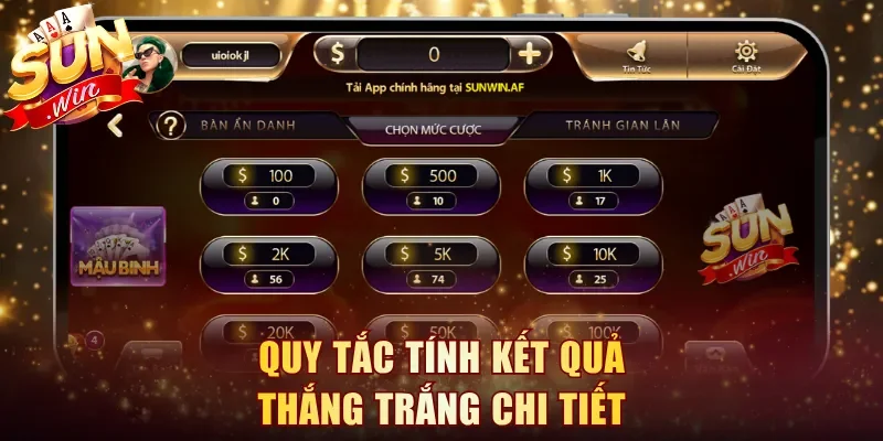 Quy tắc tính kết quả thắng trắng chi tiết