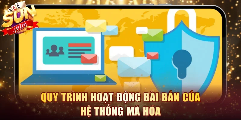 Quy trình hoạt động bài bản của hệ thống mã hóa